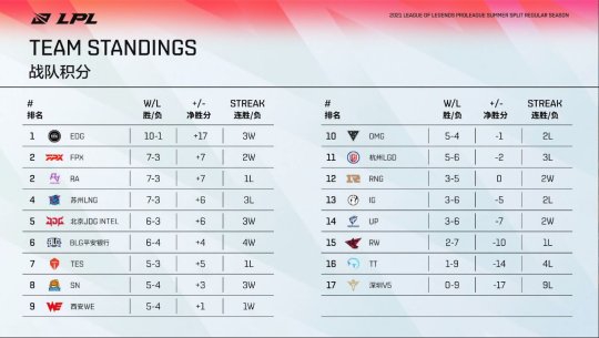 LOL五杀榜单揭秘 Uzi与Faker的传奇对决